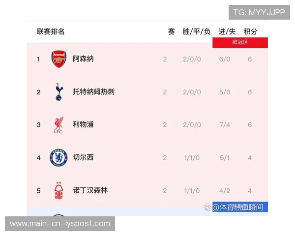 英超赛季不断升级，竞争越来越激烈，英超赛季不断升级,竞争越来越激烈了